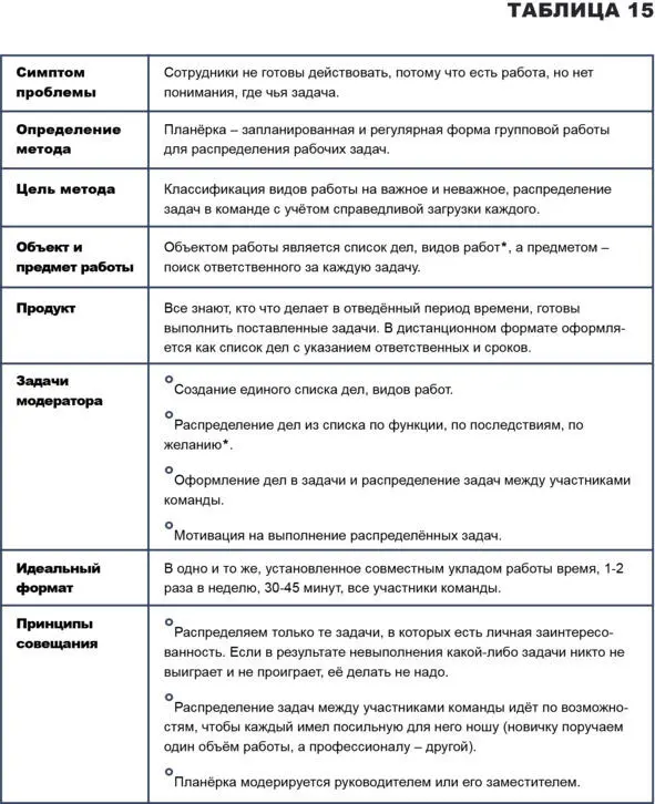 Два комментария к методическому паспорту планёрки Почему мы говорим о списке - фото 23