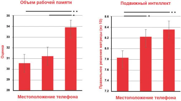 при оформлении надо перевести подписи к диаграммам на русский язык На левой - фото 3