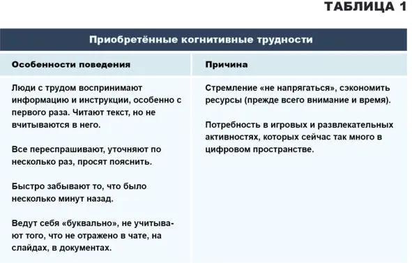 Диджиталмодерация Как эффективно управлять групповой работой дистанционно - фото 4