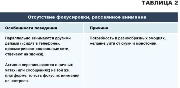 Проанализировать поведение диджиталвертов и понять их причины только первый - фото 6