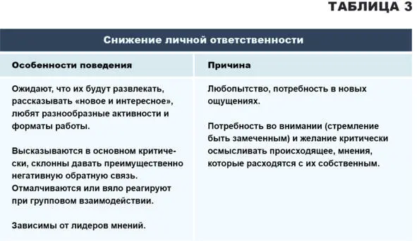 Проанализировать поведение диджиталвертов и понять их причины только первый - фото 7