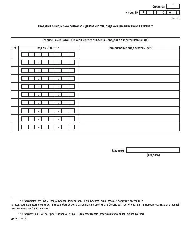 Акционерные общества ОАО и ЗАО От создания до ликвидации - фото 28