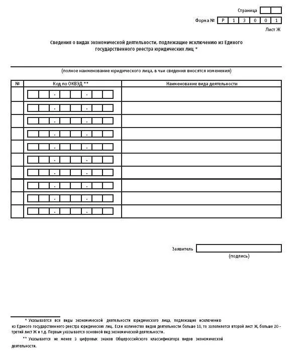 Акционерные общества ОАО и ЗАО От создания до ликвидации - фото 29