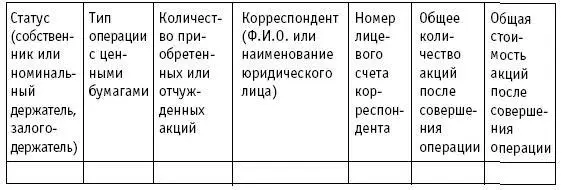 Акционерные общества ОАО и ЗАО От создания до ликвидации - фото 4