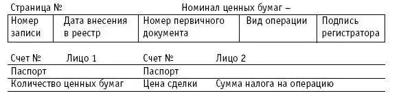 Акционерные общества ОАО и ЗАО От создания до ликвидации - фото 5