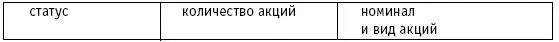 Выписка из реестра акционеров подтверждает записи об акциях акционера - фото 6