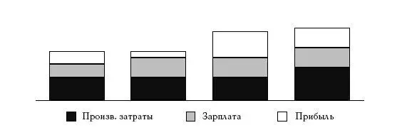 Рис 1 Механизм нормальной инфляции и некоторые затраты и распределения - фото 1