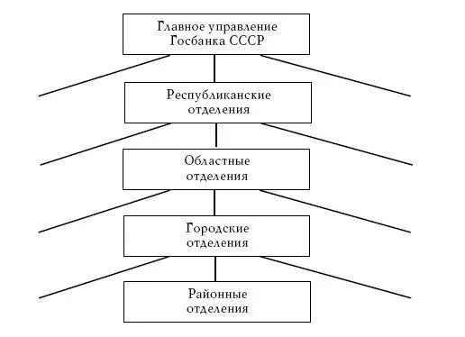 ду ближайшими банками в этой иерархической системе причем эти связи были не - фото 40