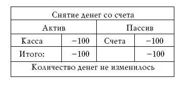 Общее количество денег в денежной системе при этом осталось неизменным Из - фото 20