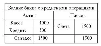 Получатель кредита может распорядиться своим кредитом двояко Он может - фото 24