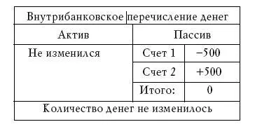 Соответственно и баланс остался без изменений Получатель кредита может взять - фото 25