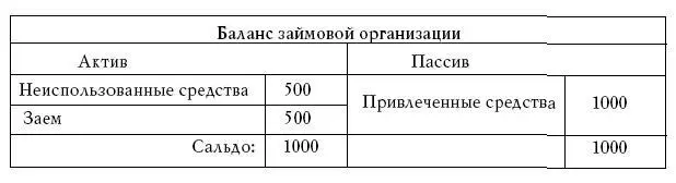 Неиспользованные средства могут находиться либо в кассе самого заемного - фото 28