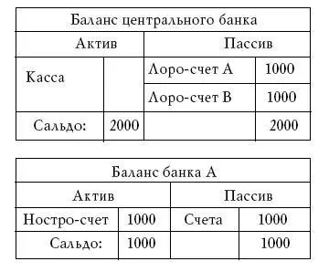 Пересылка денег от X из банка А к Y из банка В будет уже проходить по трем - фото 31