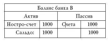 Пересылка денег от X из банка А к Y из банка В будет уже проходить по трем - фото 32