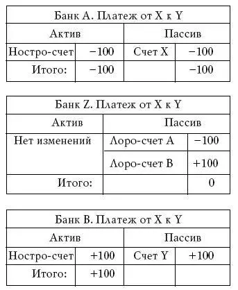 Фактически этим самым из системы банков была создана банковская система - фото 33