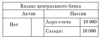 Мы показали очень важный факт В условиях когда сам центральный банк является - фото 34