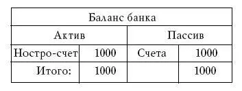 Баланс Главного управления Госбанка отличается отсутствием в нем актива - фото 42