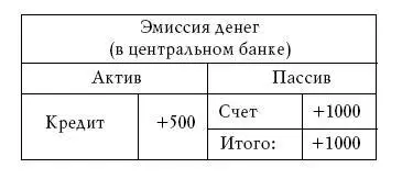 Проблема здесь в том каковы основания для осуществления эмиссии И здесь - фото 44