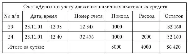 На изготовление и работу с этими платежными средствами Минфину потребуются - фото 46