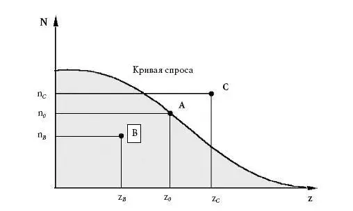 Рис 23 Кривая спроса и разделение экономического пространства на области - фото 65