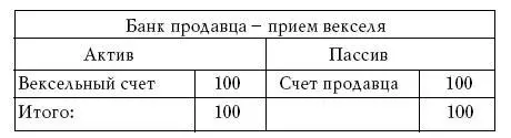 Банк продавца далее может предъявить этот вексель своему ностробанку или - фото 50