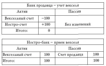 Легко заметить что если сложить два первых счета то в сумме мы получим что - фото 51