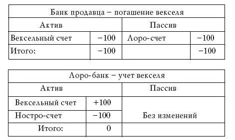 Вексельный счет переместился в лоробанк В конце концов вексельный счет - фото 52