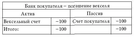 В полном итоге у продавца счет увеличился а счет покупателя уменьшился - фото 53