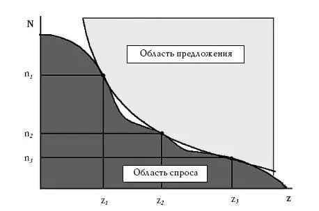Рис 27 Экономическая плоскость товара с несколькими ценовыми нишами Какая из - фото 69