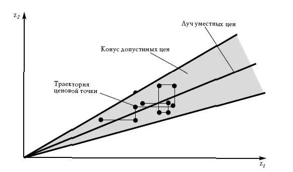 Рис 33 Ценовая плоскость и движение изображающей ценовой точки в стабильной - фото 76