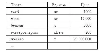 Таким образом ценность рубля определяется стоимостью товаров и естественно - фото 74