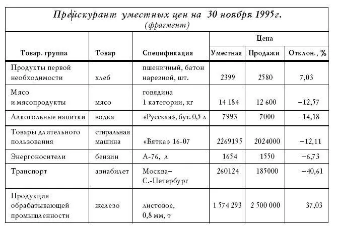Таким образом создана технология определения уместных цен по данным рыночных - фото 98