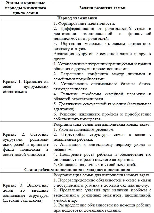 Выход из кризиса сопровождается либо установлением новых отношений между - фото 2