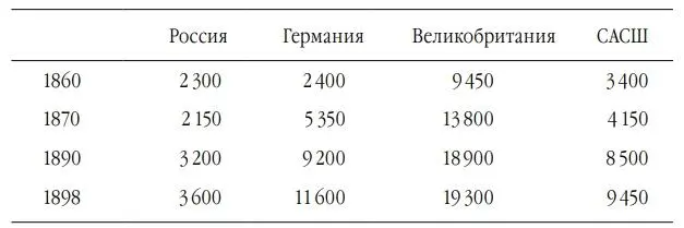 Совокупный объём экспорта и импорта млн франков Связывая наибольший рост - фото 11