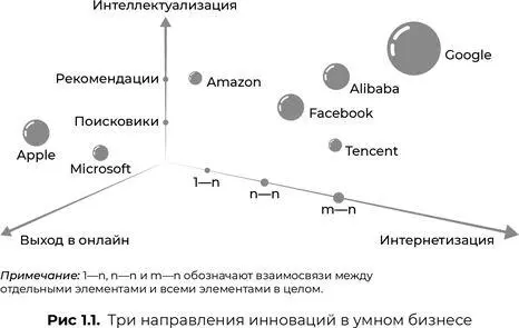 Самые ранние успехи Microsoft конечно же связаны с созданной в эпоху ИТ ОС - фото 3