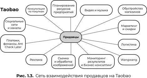 Конечно же принципиальной предпосылкой для передачи ответственности за - фото 5