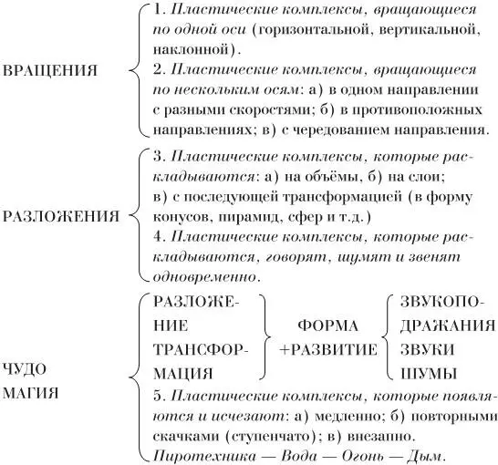 БЕСКОНЕЧНОЕ СИСТЕМАТИЧЕСКОЕ ОТКРЫТИЕИЗОБРЕТЕНИЕ Средствами комплексной - фото 2