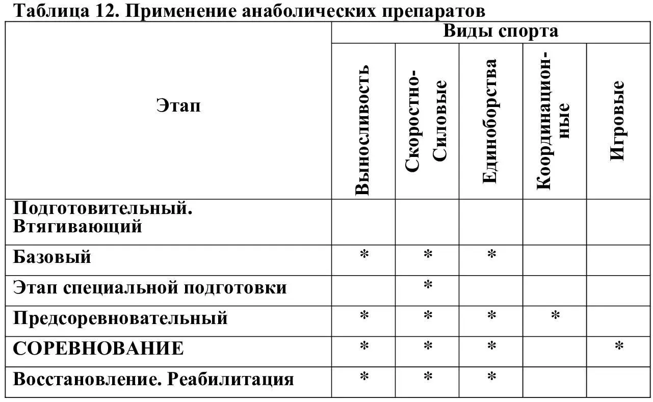 Препараты негормональной природы обладающие анаболическим действием - фото 12