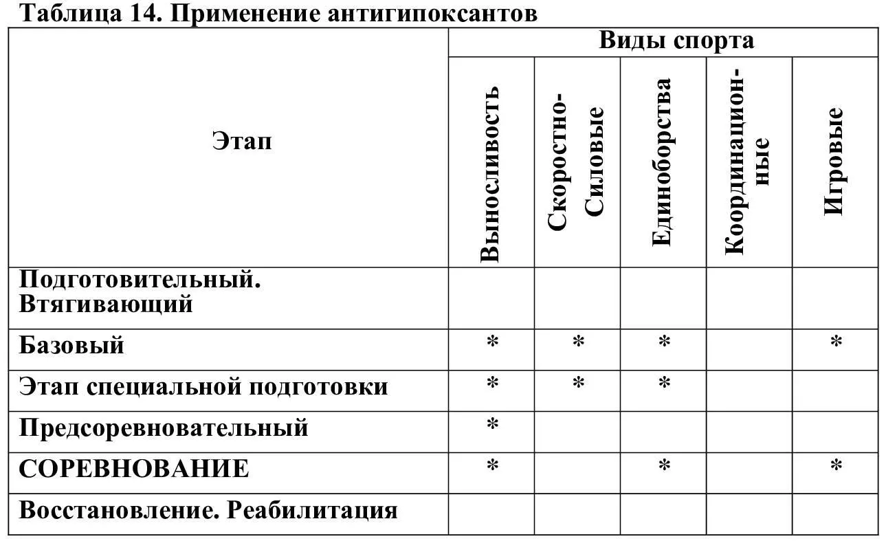Из представленного списка описания некоторых из препаратов приводятся с - фото 14