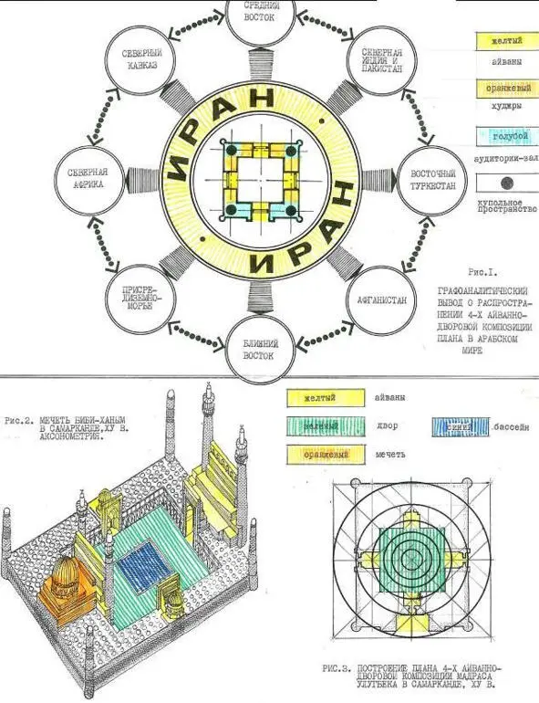 Рис 2 Распространение 4х айваннодворовой композиции плана в исламском мире - фото 3