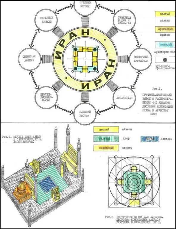 Рис 2 Распространение 4х айваннодворовой композиции плана в исламском мире - фото 4