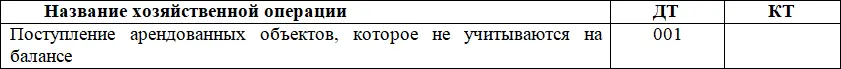 Рекомендации по реализации в системе 1СБП Для отражения поступления - фото 5
