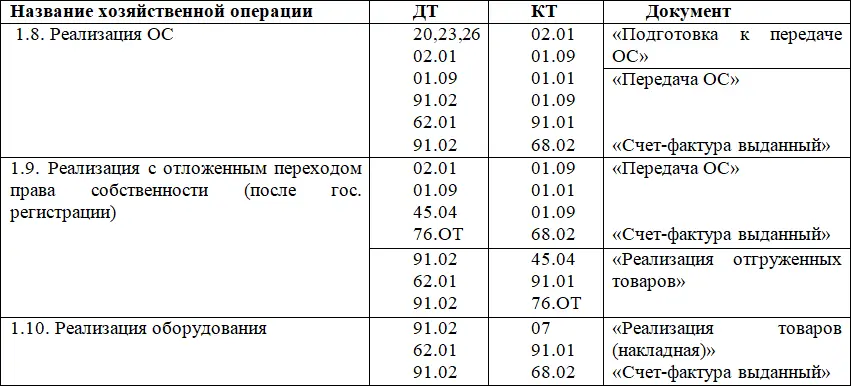 17 Реализация ОС Операции по реализации ОС оформляются двумя способами 1 - фото 9