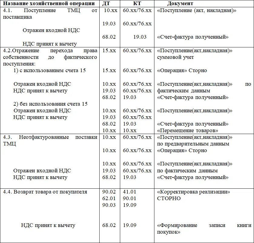 41 Поступление ТМЦ от поставщиков Бухгалтерский учет На счетах - фото 26