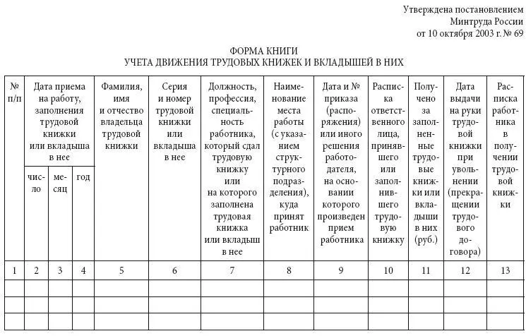 По желанию работника сведения о работе по совместительству вносятся в трудовую - фото 6