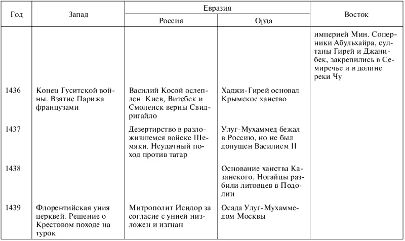 Диахрония Вр - фото 132