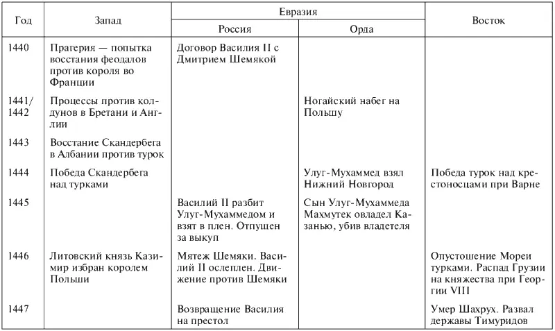 Диахрония Время феномен удивительный Сущность - фото 133