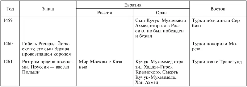 Диахрония Время феномен удивительный Сущность его нам непонятна но - фото 136