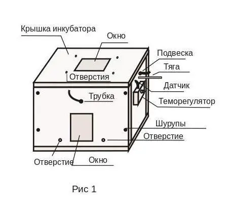 Общий вид инкубатора Рис 1 Изготовить инкубатор совсем не сложно Для - фото 1