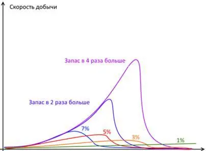 Рис 212 Структура капитала и изменение во времени основных элементов - фото 12